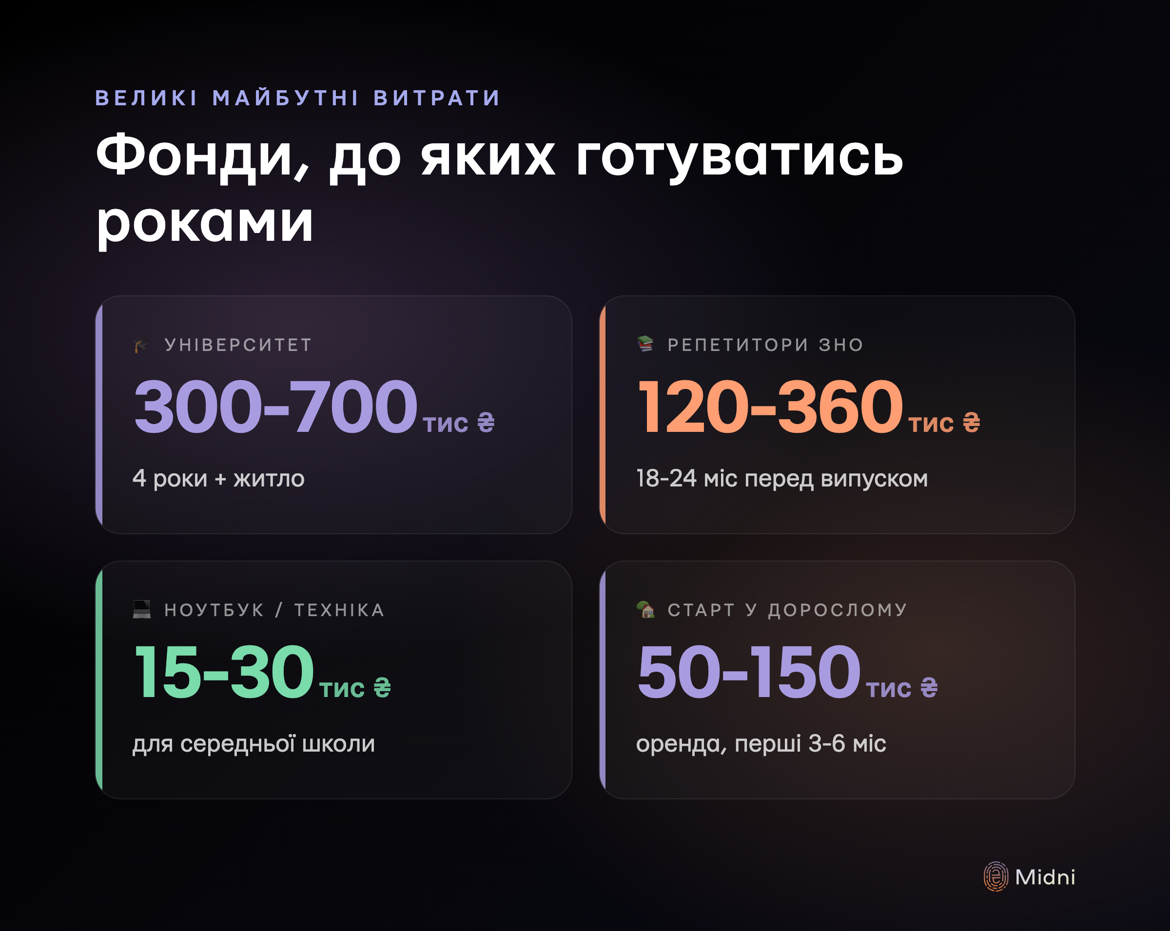 Великі майбутні витрати на дитину: університет, репетитори, техніка, стартовий внесок