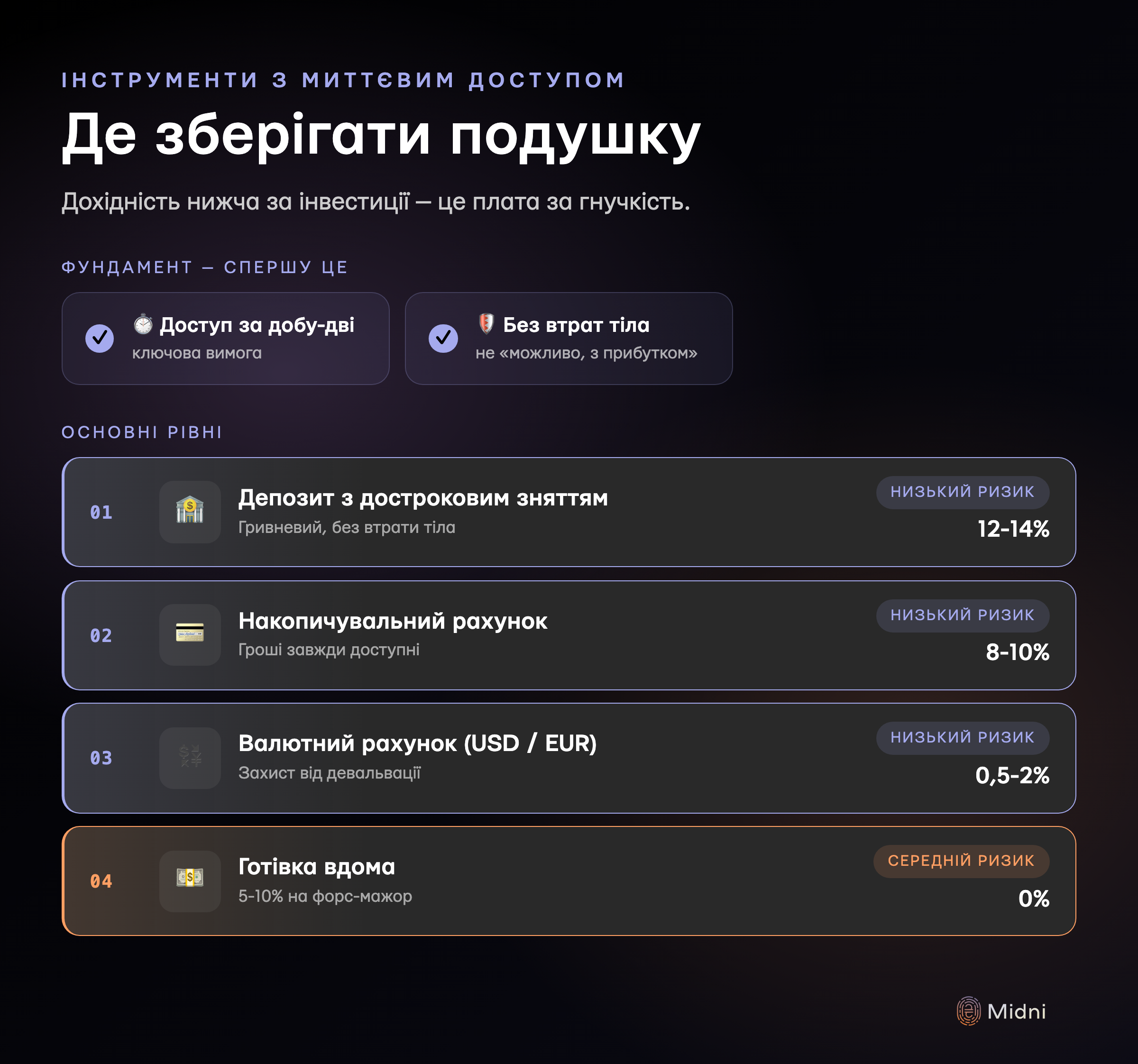 Де зберігати подушку: 4 інструменти з миттєвим доступом, від депозиту до готівки