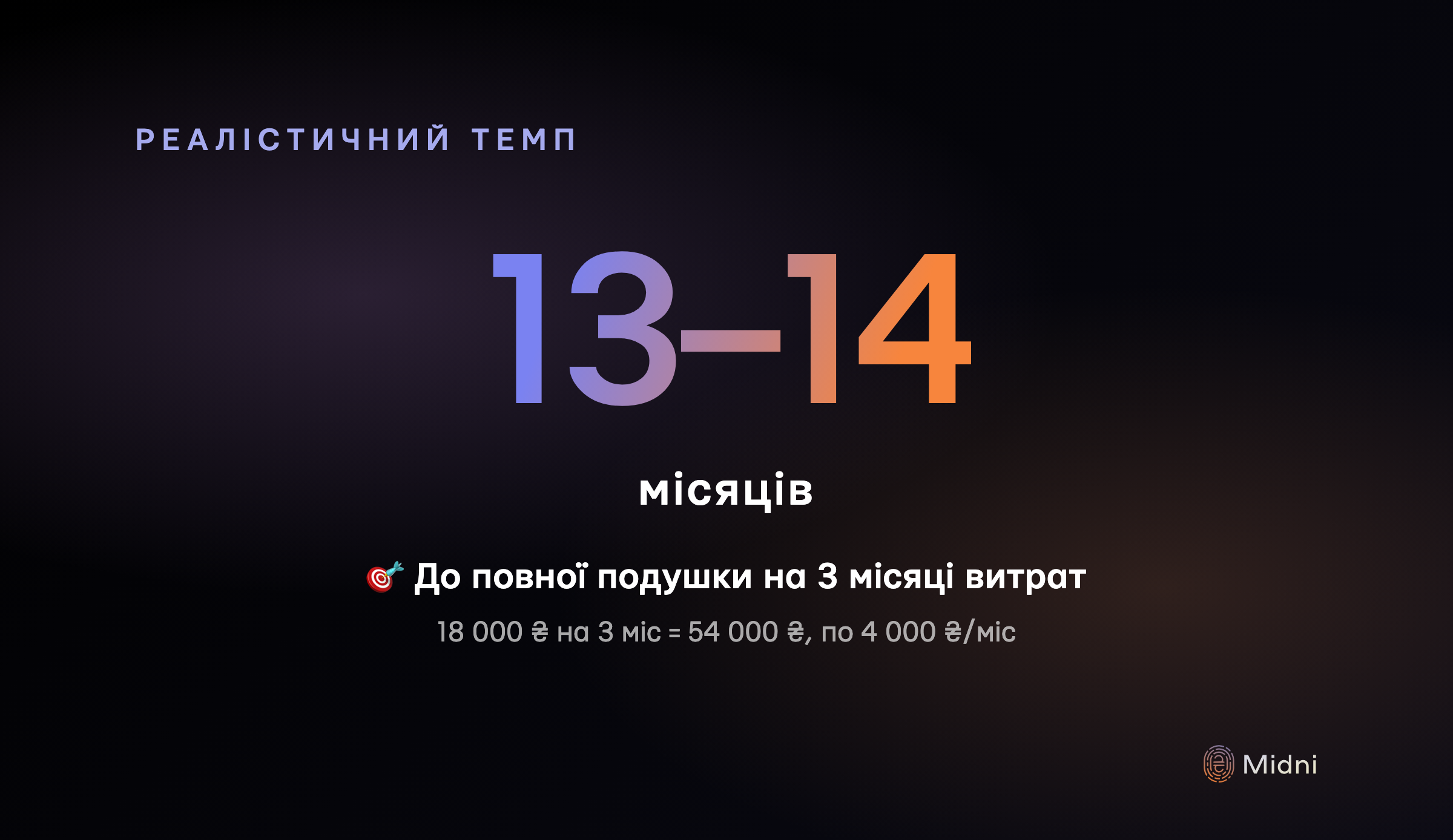 Реалістичний темп накопичення: повна подушка 3 місяців витрат за 13-14 місяців при щомісячному внеску 4 000 ₴