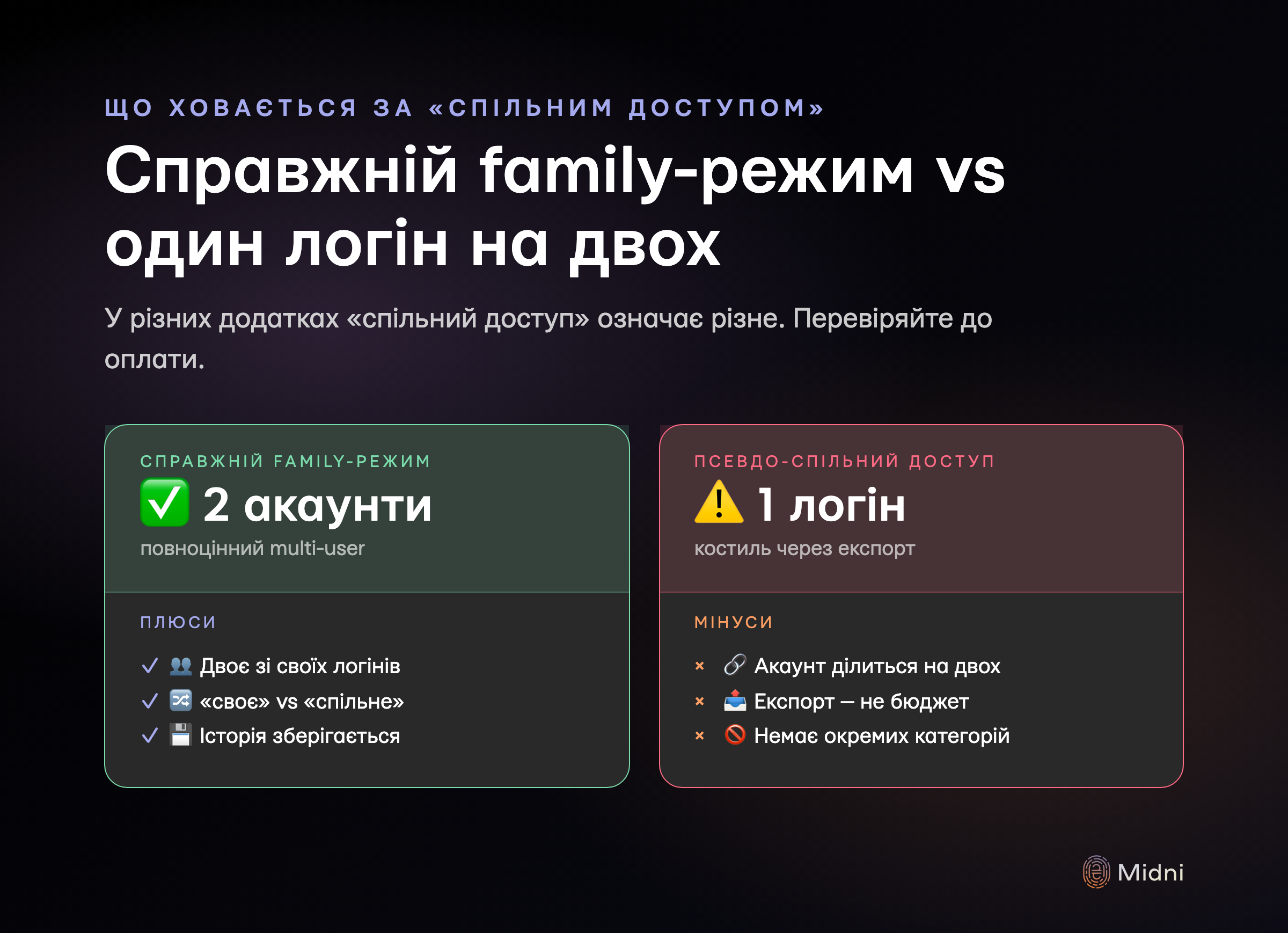 Справжній family-режим (двоє акаунтів на одних даних, розділення «своє» vs «спільне») vs псевдо-спільний доступ (один логін на двох або експорт у Google Sheets) — у різних додатків «спільний доступ» означає різне