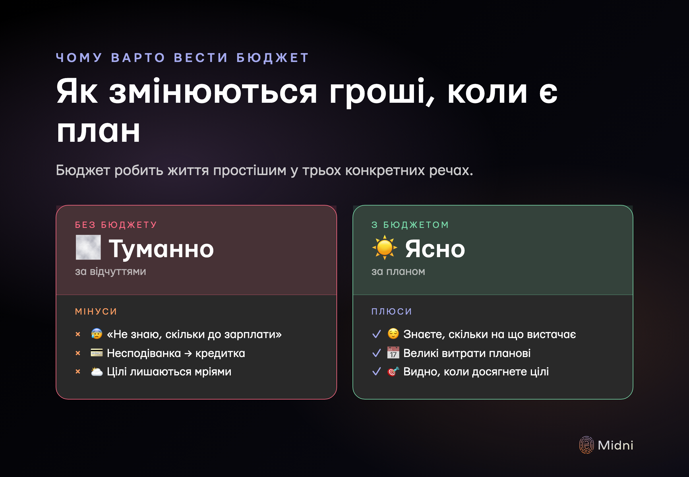 Як змінюються гроші, коли є план: без бюджету — фонова тривога, несподівані великі витрати, цілі лишаються мріями; з бюджетом — менше тривоги, прогнозованість великих витрат, реальні фінансові цілі з конкретними датами