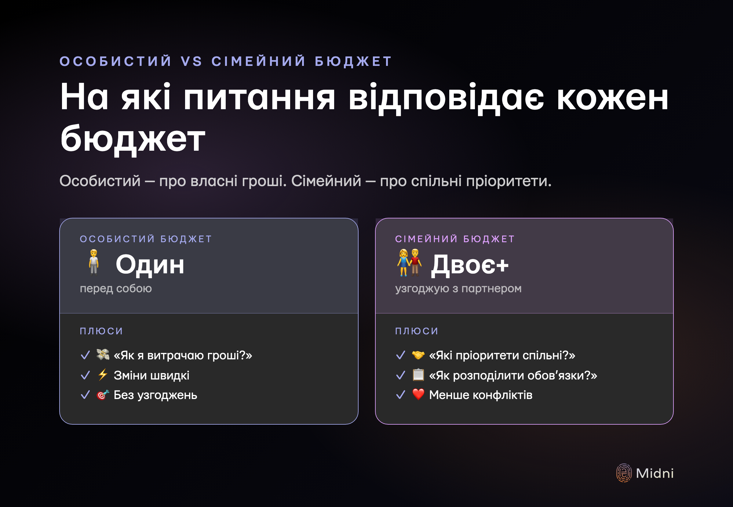 На які питання відповідає кожен тип бюджету: особистий («Як я витрачаю свої гроші?»), сімейний («Які пріоритети у нас спільні?» і «Як розподіляємо обов'язки?») — другий вимагає узгодження, але прибирає сюрпризи у великих рішеннях