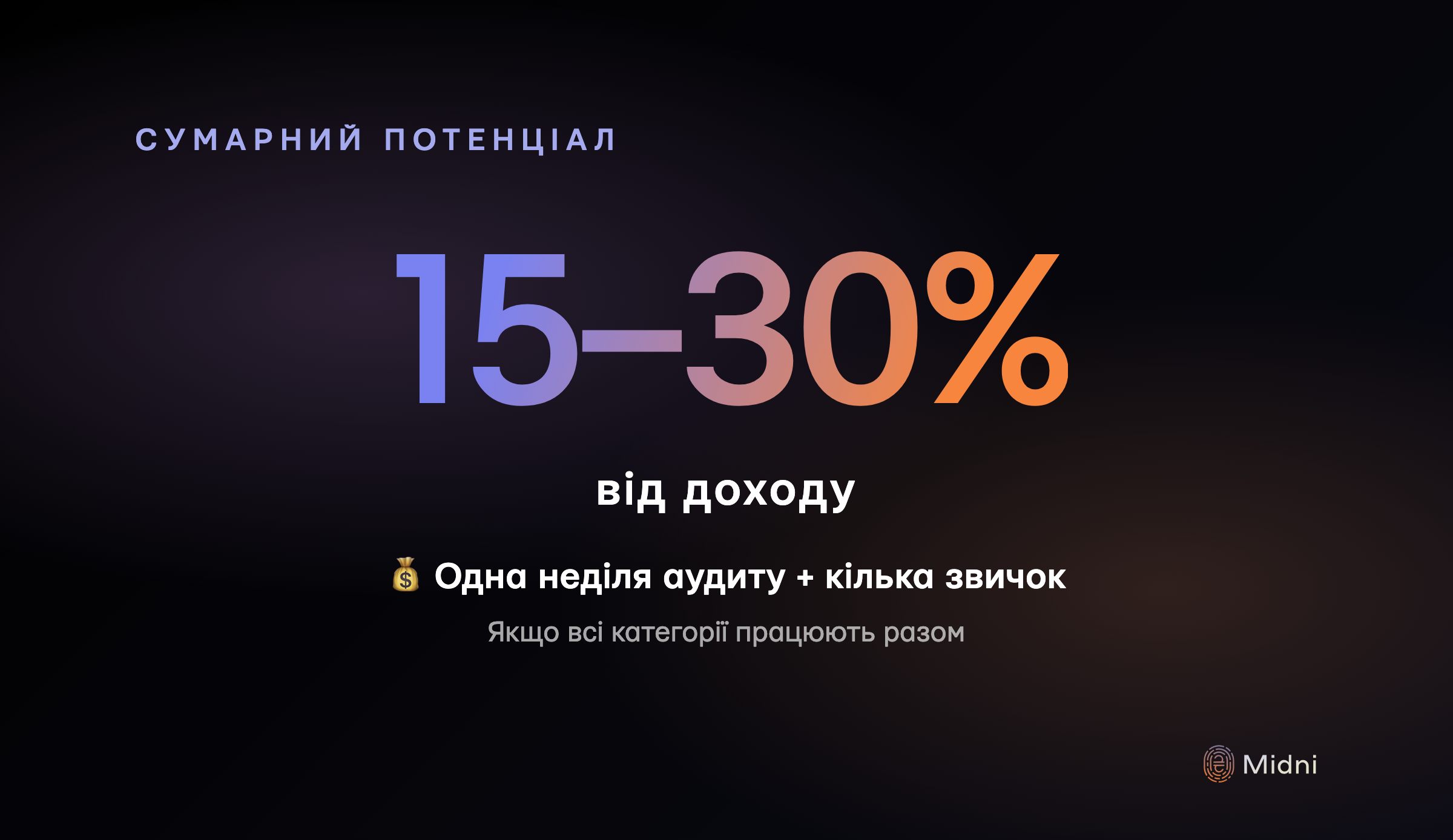 Сумарний потенціал економії за умови, що всі категорії — підписки, тарифи, страхування, продукти, поведінкові прийоми — працюють разом: 15-30% від місячного доходу