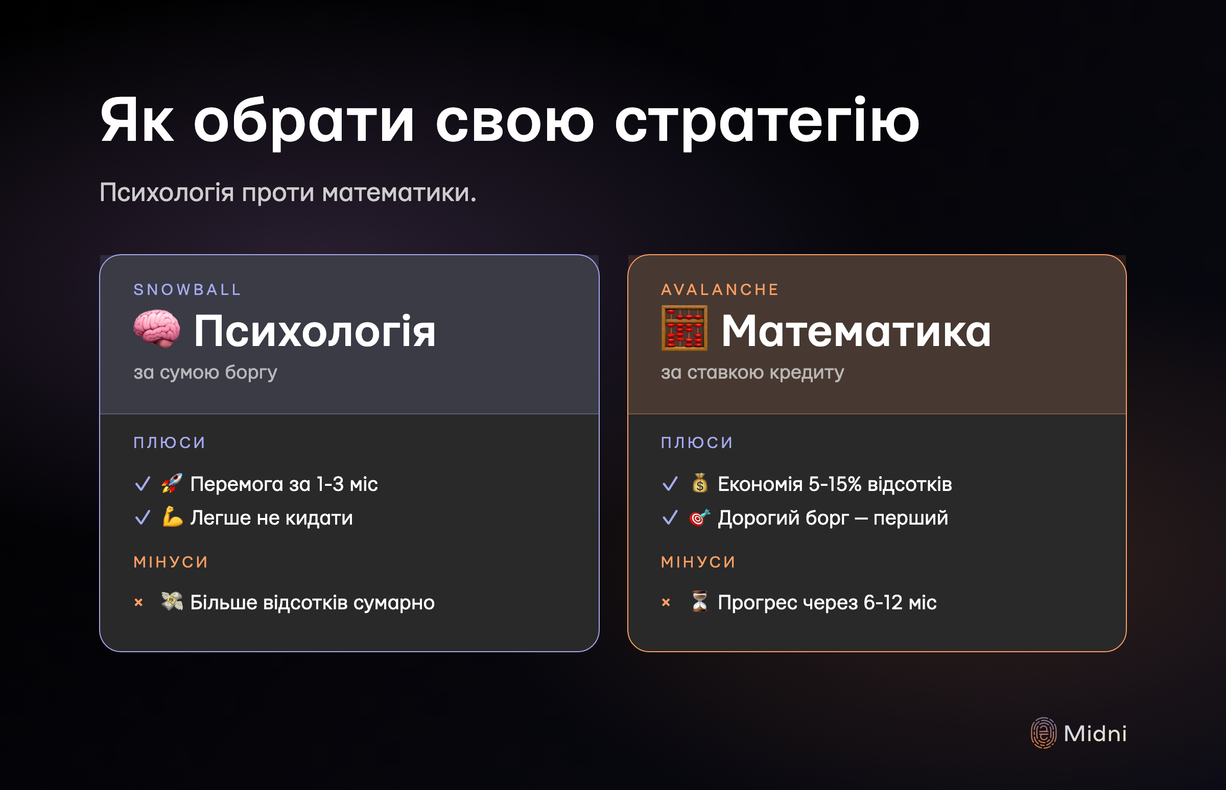 Як обрати свою стратегію: психологія vs математика, плюси і мінуси Snowball та Avalanche