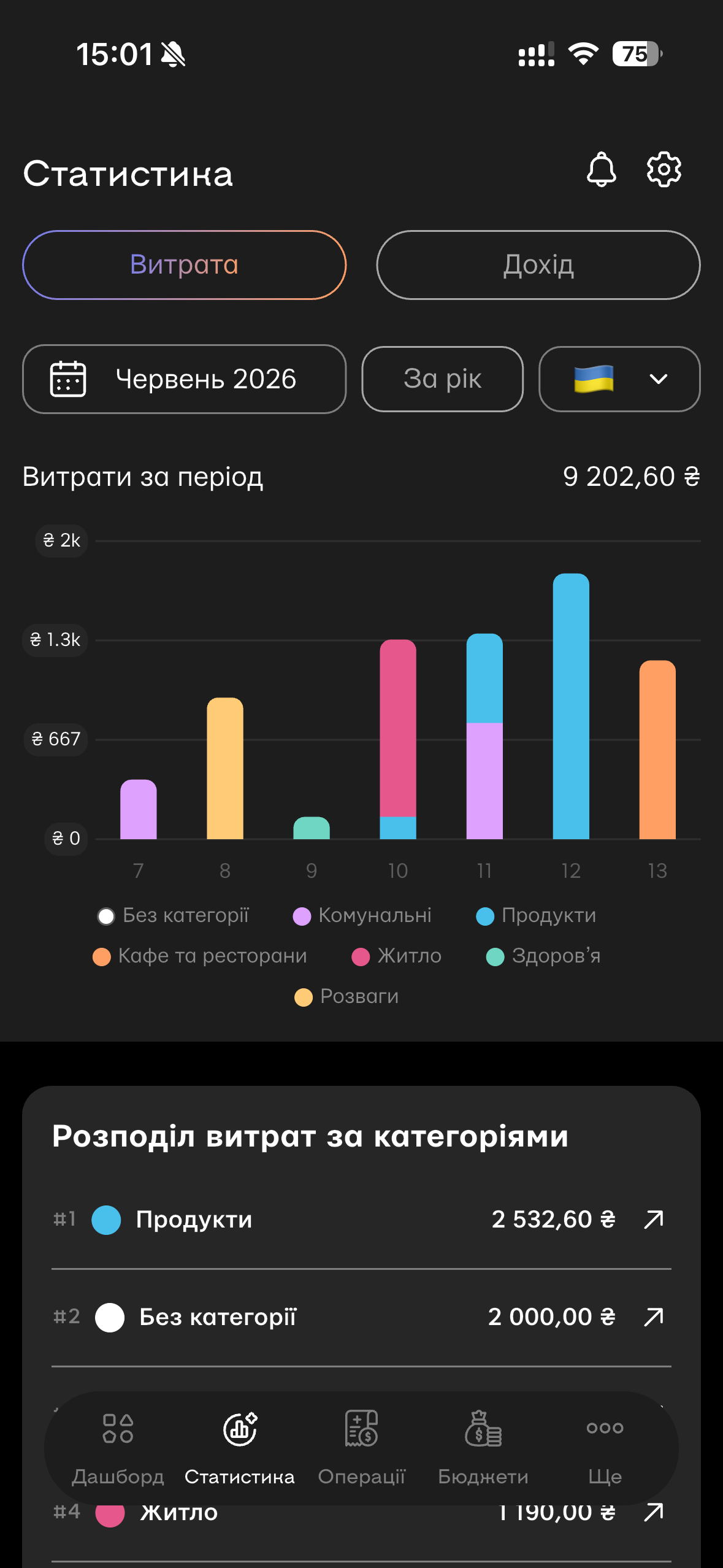 Екран «Аналітика» застосунку Midni