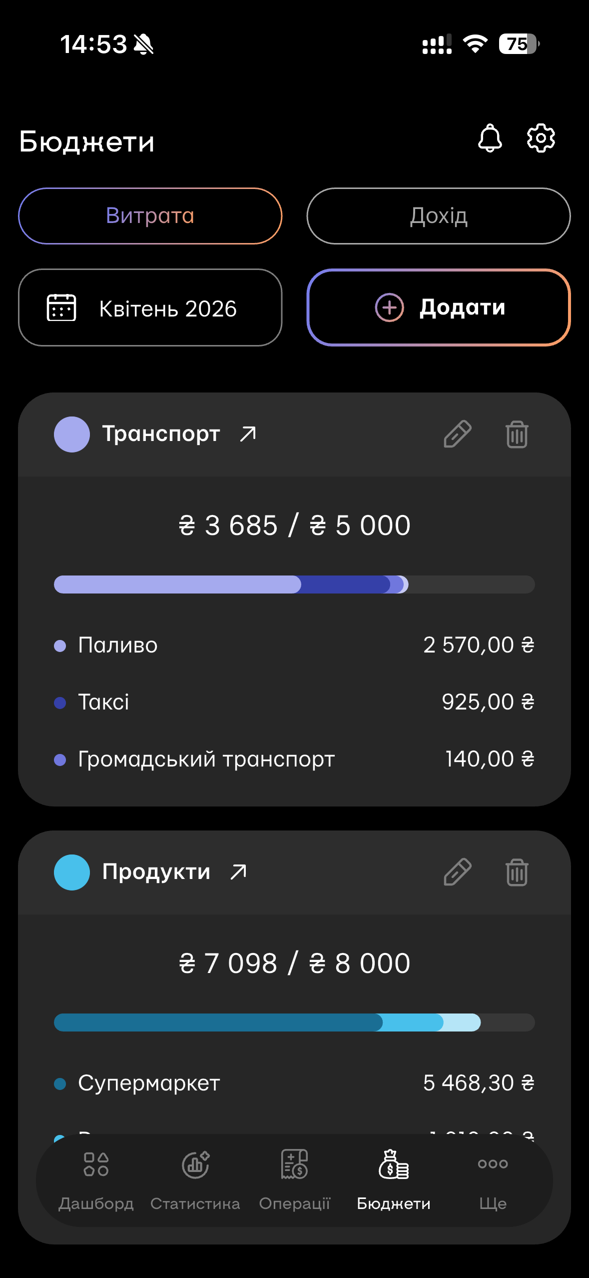 Екран «Бюджети» застосунку Midni