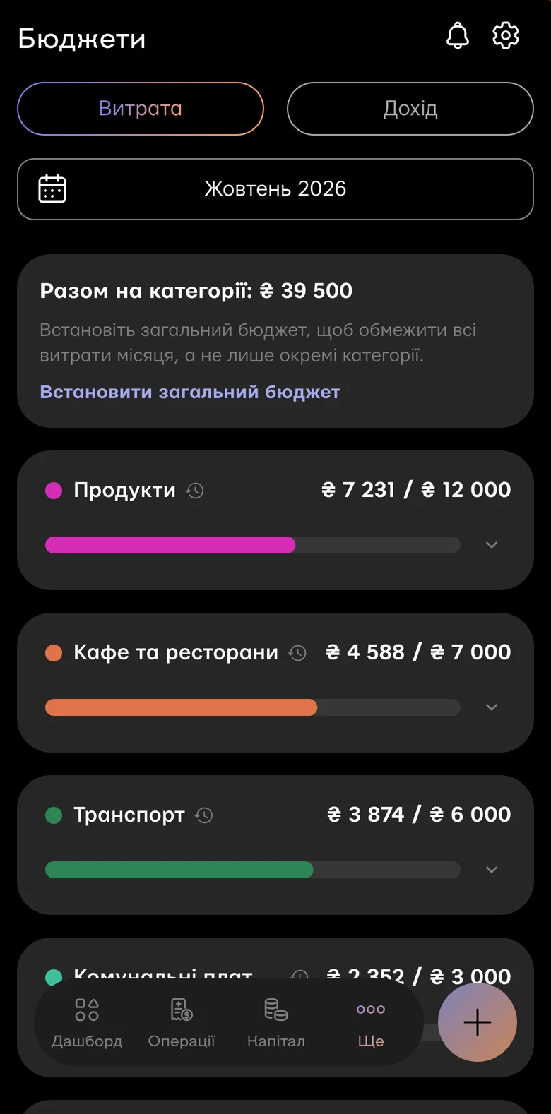 Екран «Бюджети»: ліміти на продукти, кафе та транспорт із прогресом за жовтень